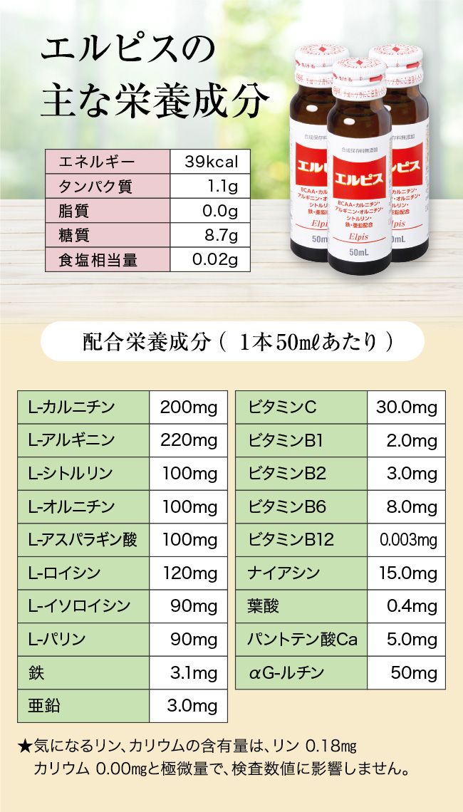 成分表