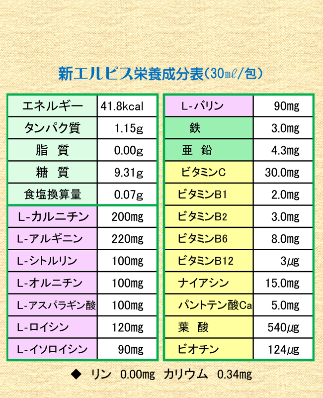 成分表
